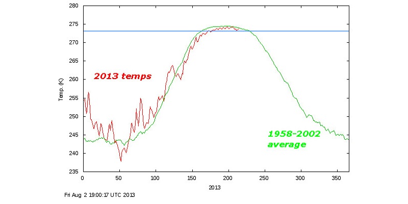 2013ArcticTemp.jpg