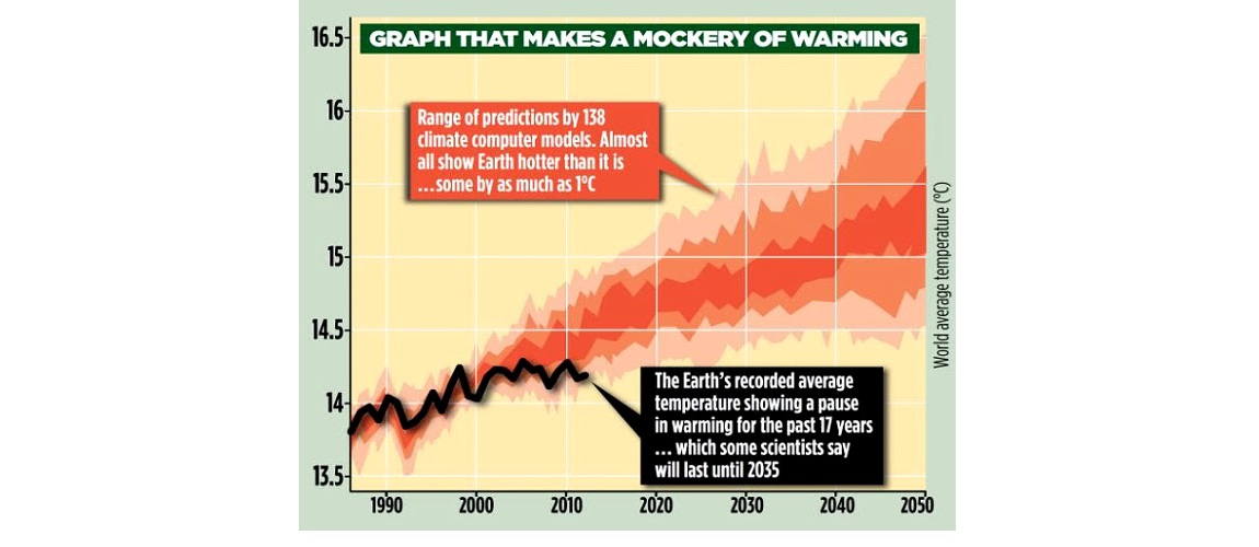 ClimateGraph.jpg