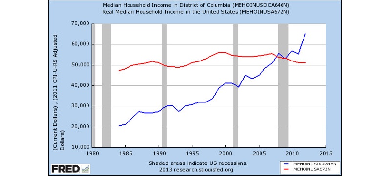 DCMedianIncome.jpg