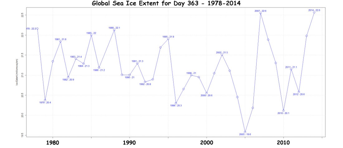 GlobalSeaIce_141229.jpg