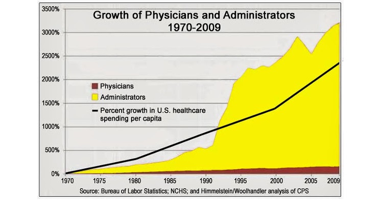 HealthcareChart.jpg
