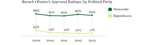ObamaDivisive.jpg