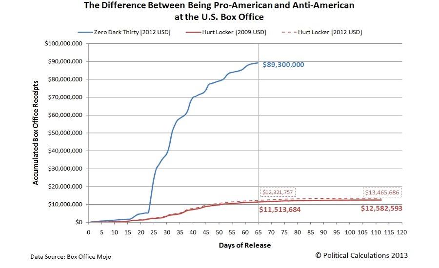 ProAmerican_V_AntiAmerican.jpg