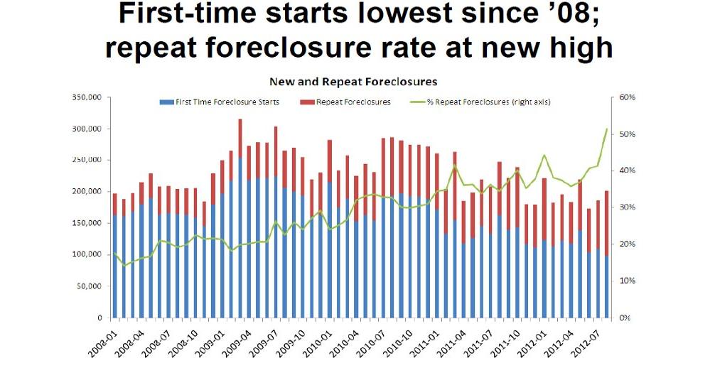 RepeatForeclosures.jpg