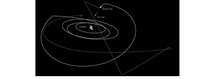 Rosetta-Philae.jpg