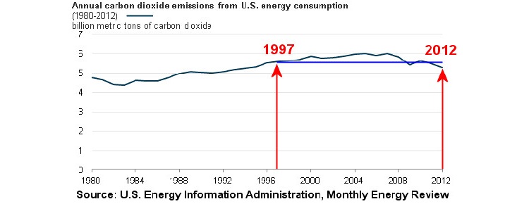USCO2Emissions.jpg