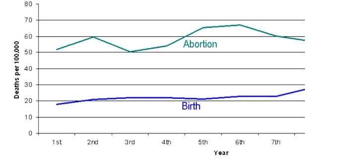 AbortionMortalityGraph.jpg