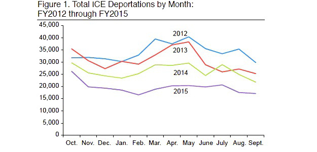 DeportationsChart.jpg